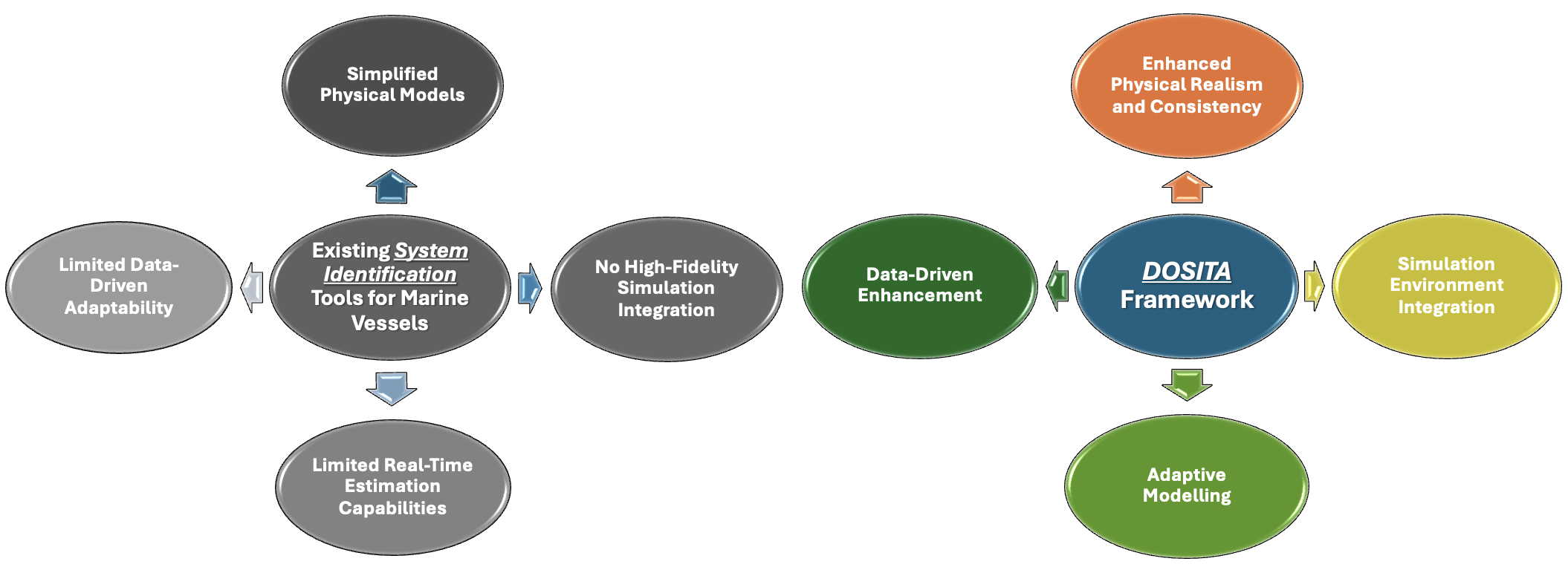 Research motivation illustration